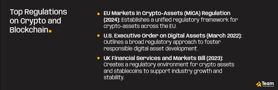 Top Regulations on Crypto and Blockchain