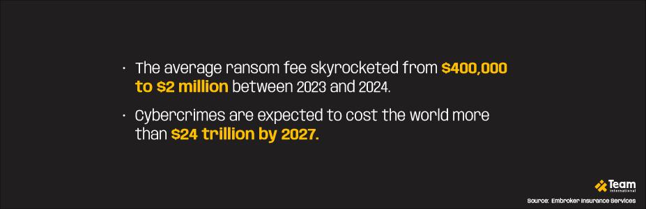 what is essential to understand is the end goal of ransomware: extortion