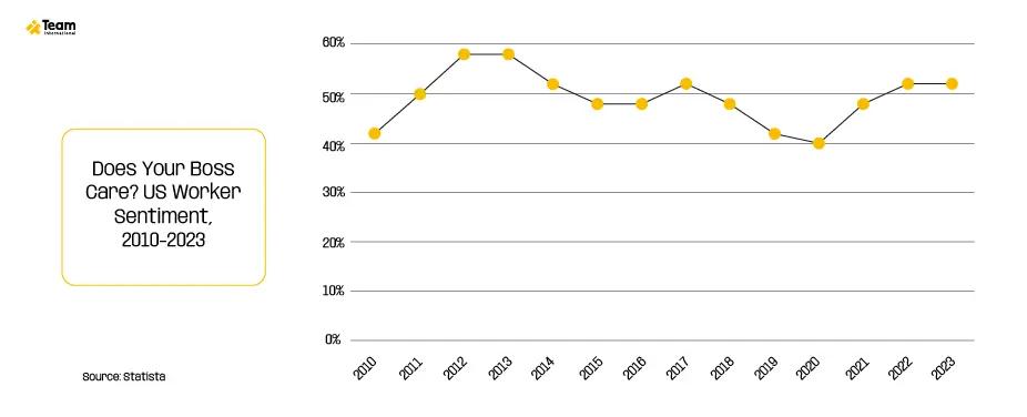 Measuring Employee Experience: IT Leaders Toolkit