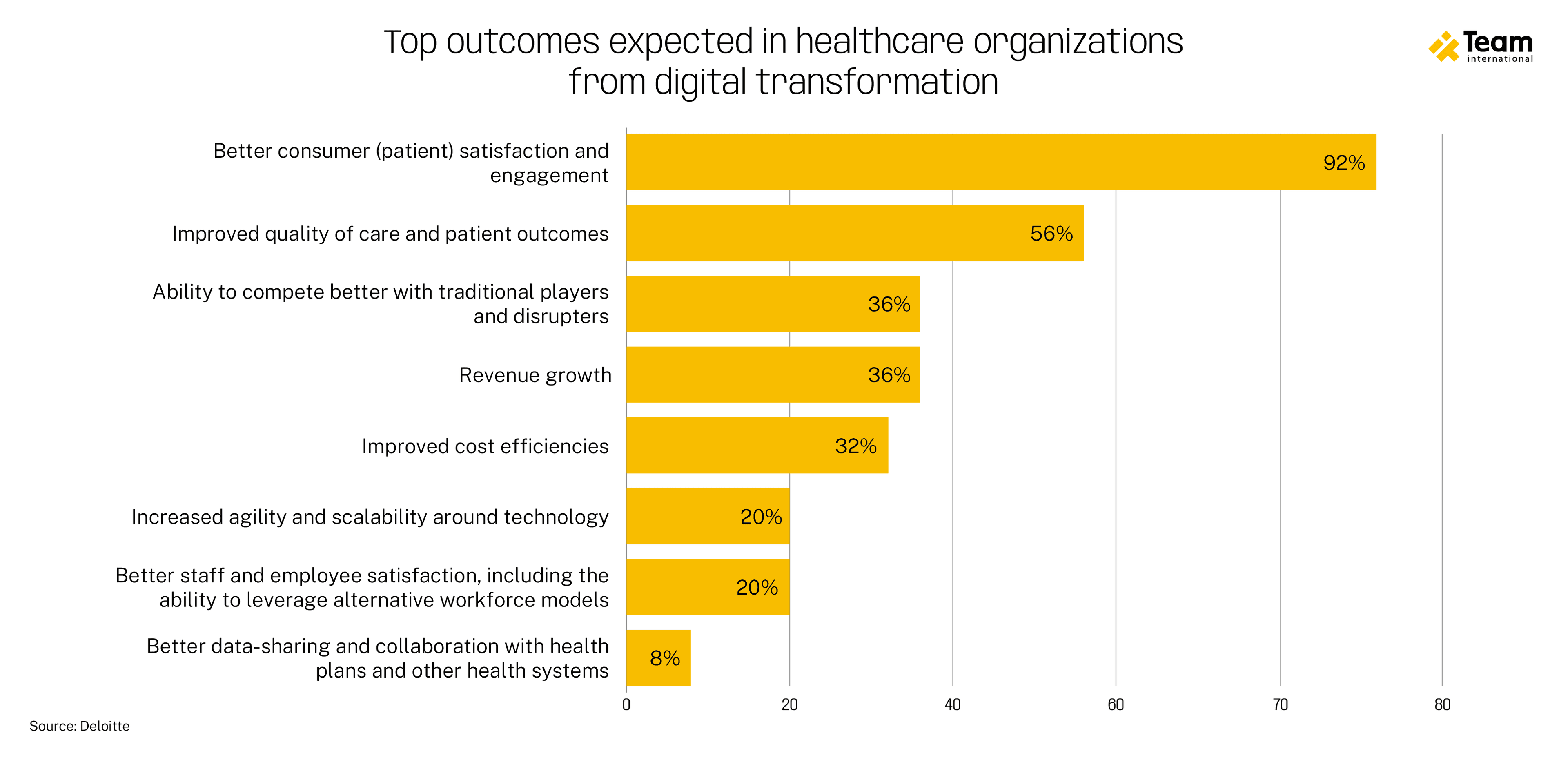DIG1252 - 2 August TEAM Blog Articles-02