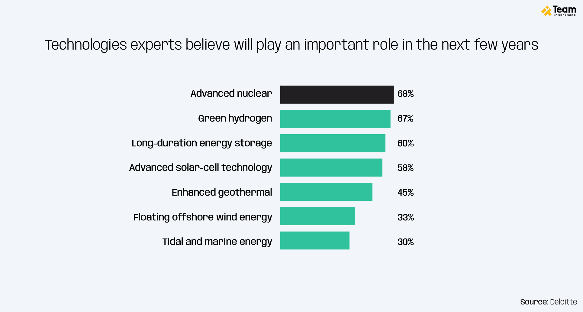 DIG1169-2 June TEAM Blog Articles IMAGE2-02