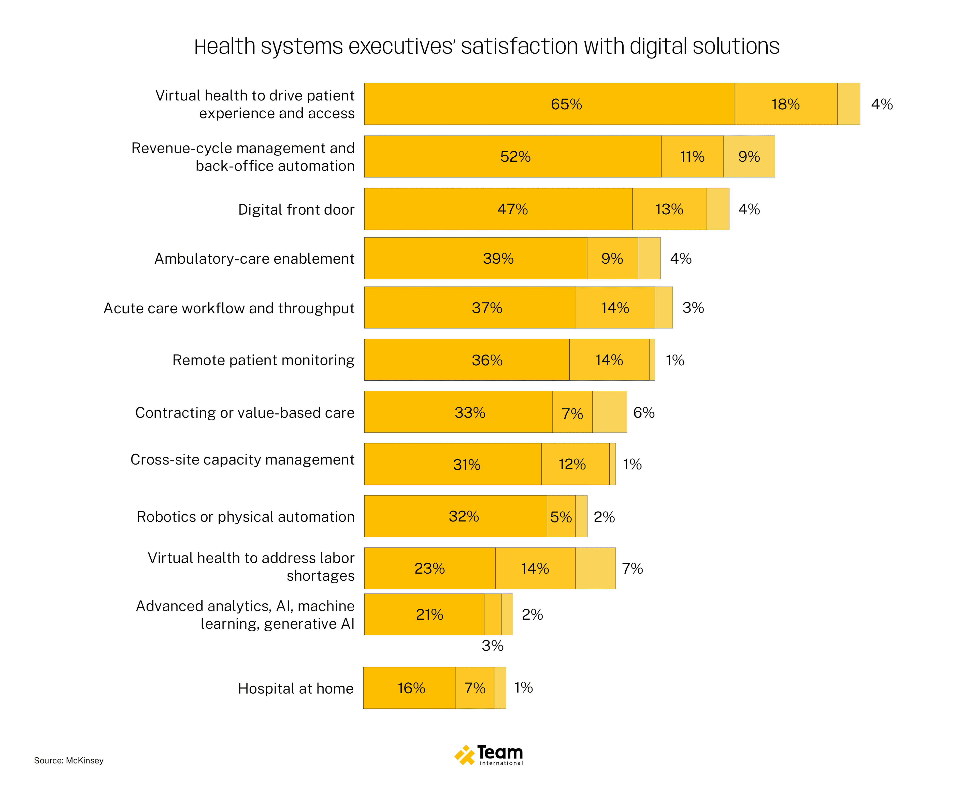 DIG1252 - 2 August TEAM Blog Articles-03