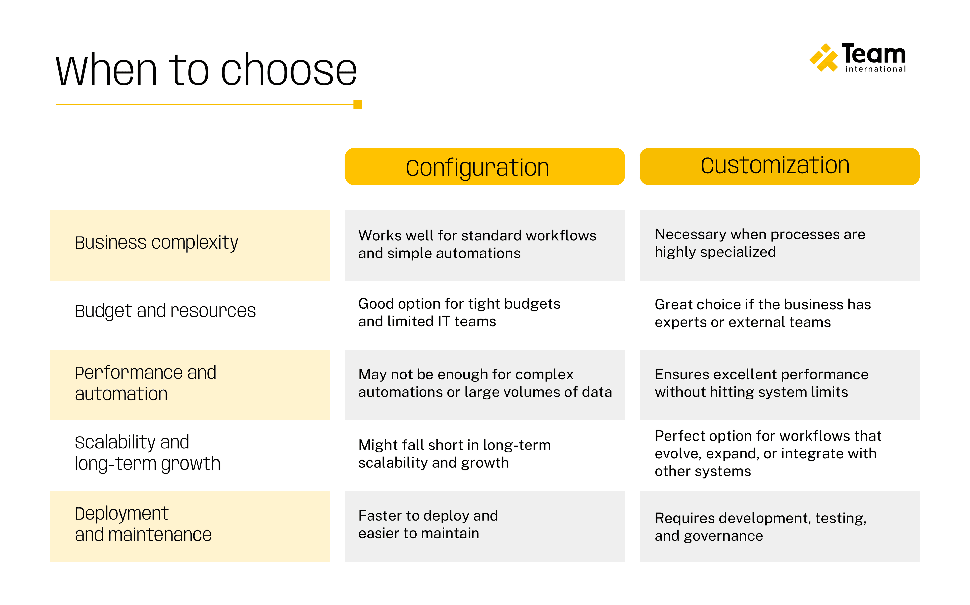 TWEB2212-TEAM blog article December-02
