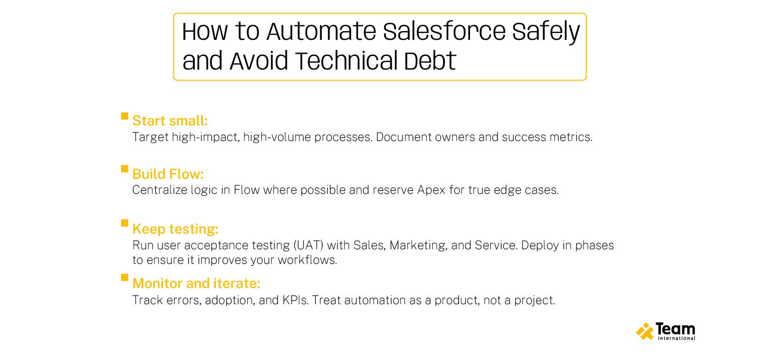 TWEB0801-TEAM-Blog-PostUnlocking-the-Full-Potential4