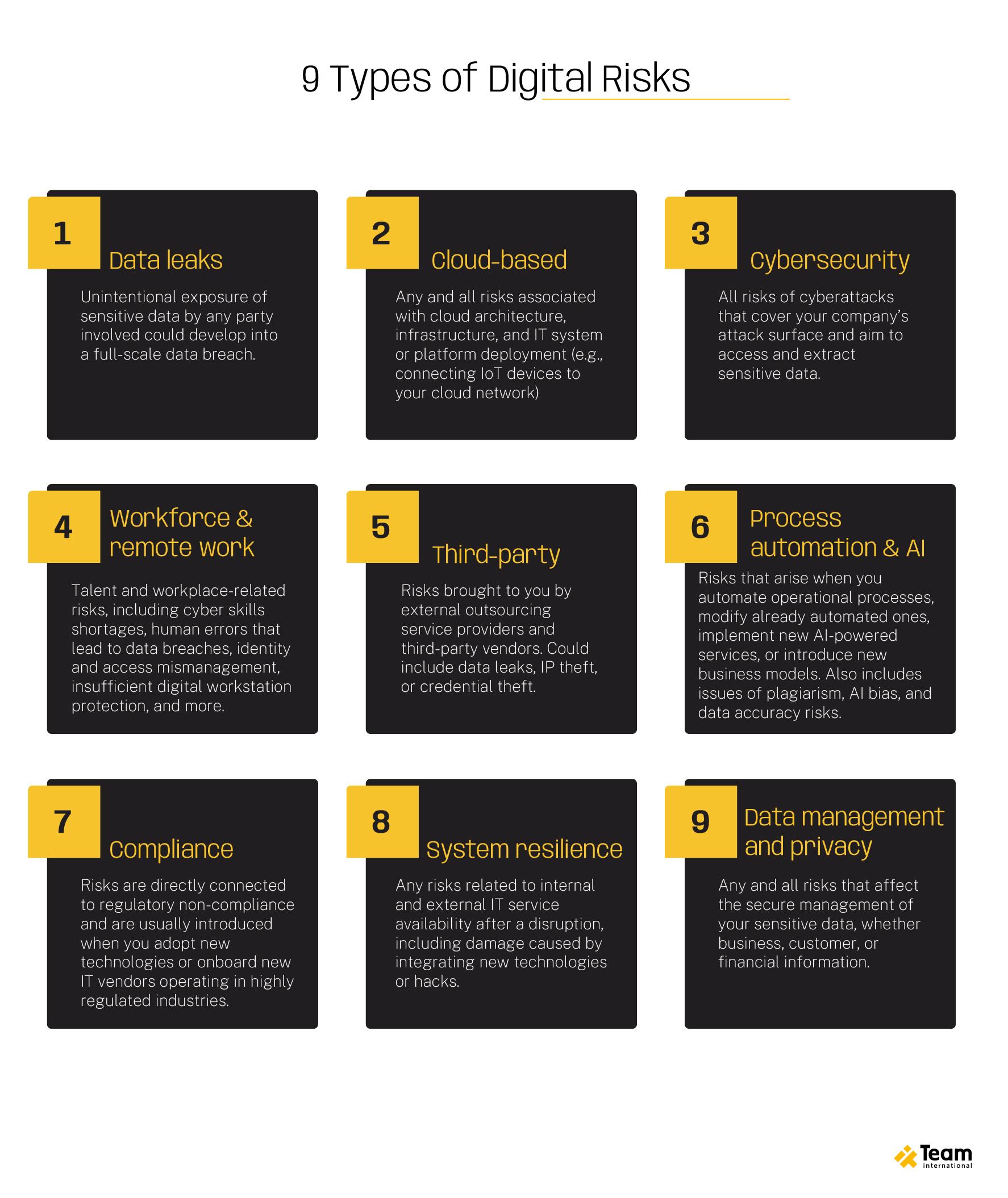 TWEB0901-TEAM-Blog-Post---Digital-Risk-Management3